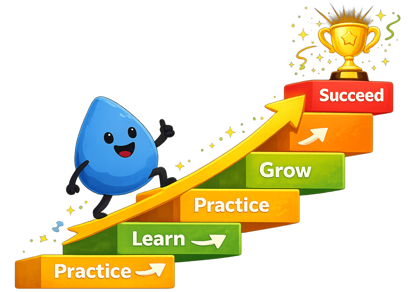 Learning Pathways Steps